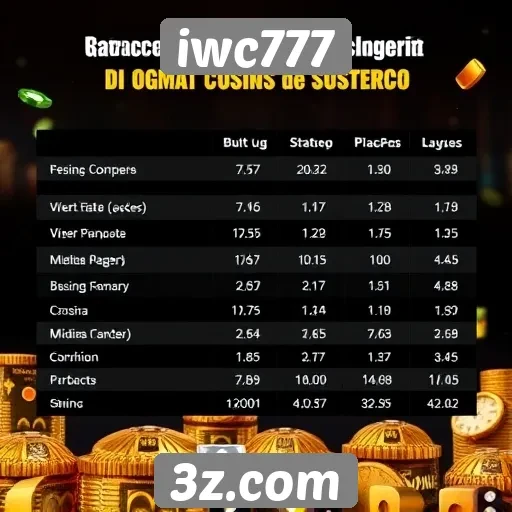 Desempenho de iwc777 em comparação com concorrentes